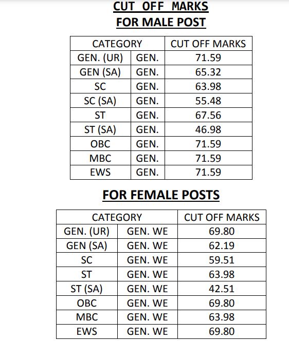 RPSC RAS Pre Result 2025 Cut-Off Marks